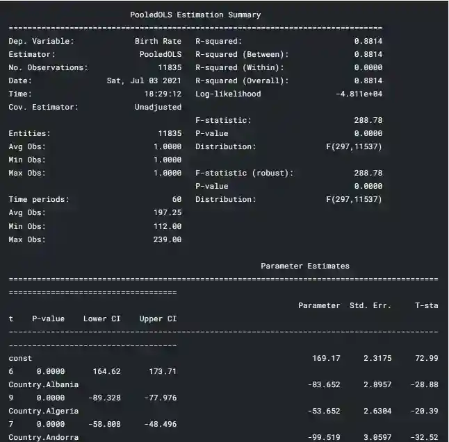 Panel Data Python: Pooled OLS regression Dspyt