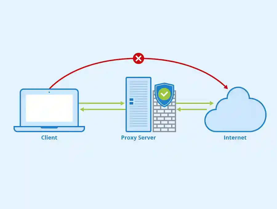 python proxy server